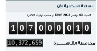 وصول عدد سكان مصر بالداخل اليوم السبت إلى 107 ملايين نسمة