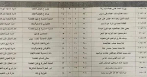 ننشر أسماء أوائل الطلاب بالشهادة الإعدادية في الإسكندرية