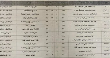 ننشر أسماء أوائل الطلاب بالشهادة الإعدادية في الإسكندرية