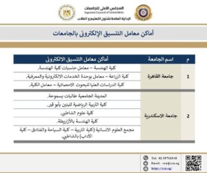 تنسيق الجامعات 2025 فتح موقع التنسيق لتسجيل الرغبات بالمرحلة الأولى