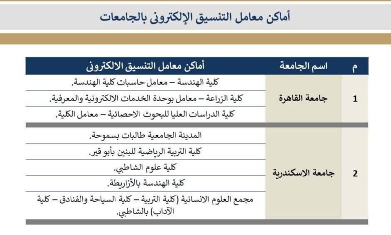 تنسيق الجامعات 2025 فتح موقع التنسيق لتسجيل الرغبات بالمرحلة الأولى 
