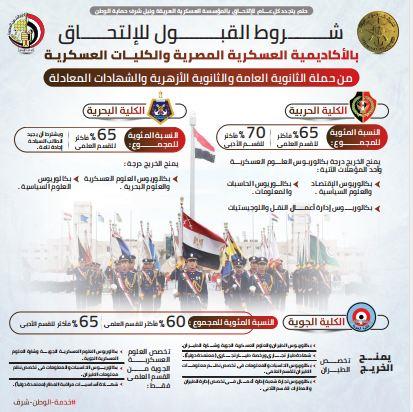 المتحدث العسكرى ينشر اتفوجراف تنسيق الجامعات 2025.. شروط الالتحاق بالكليات العسكرية