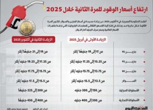 الحكومة ترفع أسعار البنزين والسولار وتثبتها لمدة عام