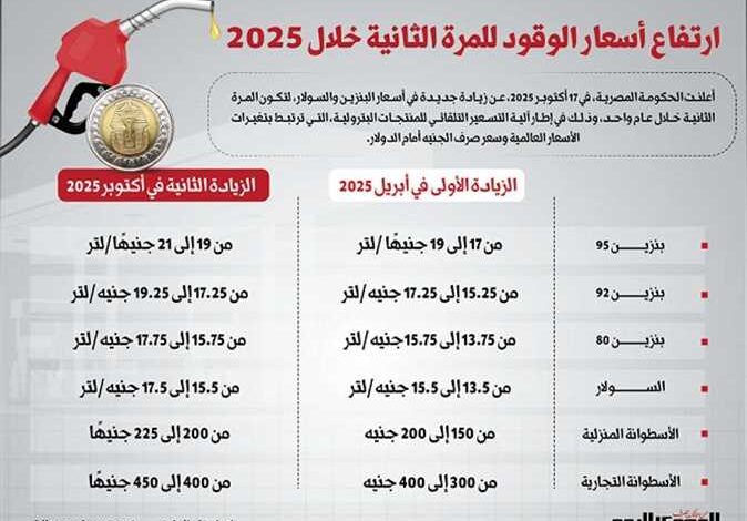 الحكومة ترفع أسعار البنزين والسولار وتثبتها لمدة عام
