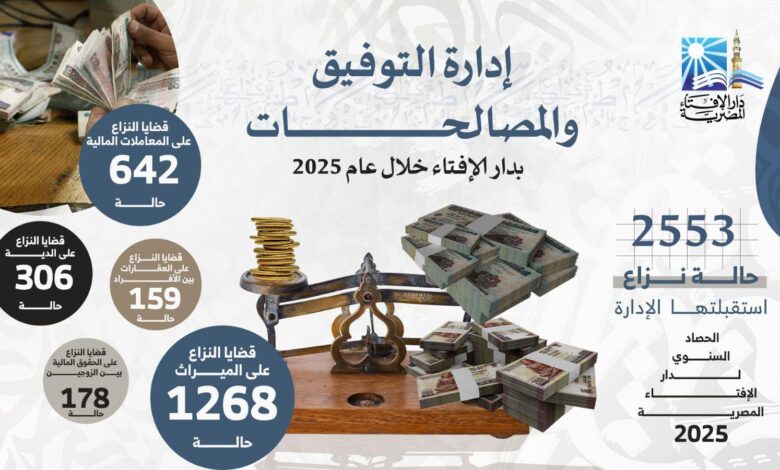 حصاد إدارة التوفيق والمصالحات بدار الإفتاء المصرية خلال عام 2025 