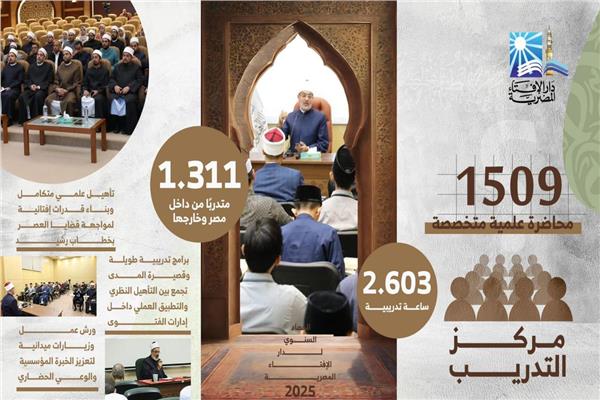 حصاد مركز التدريب بدار الإفتاء المصرية لعام 2025م 