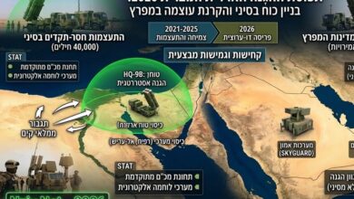 تقرير عبري: القاهرة تعزز دفاعاتها في سيناء وتزود الخليج بمنظومات "أمون" في وقت واحد