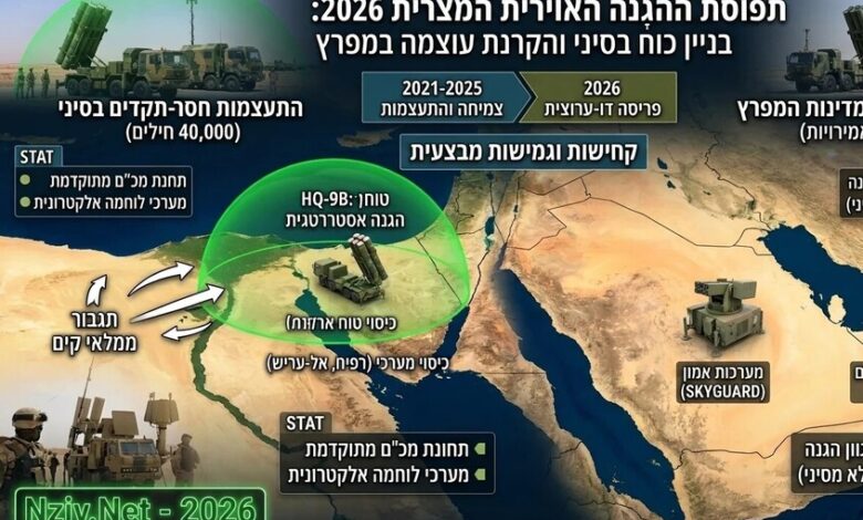 تقرير عبري: القاهرة تعزز دفاعاتها في سيناء وتزود الخليج بمنظومات "أمون" في وقت واحد