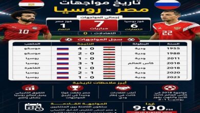مصر تواجه روسيا وديا غدا في اختبار قوي قبل كأس العالم 2026 