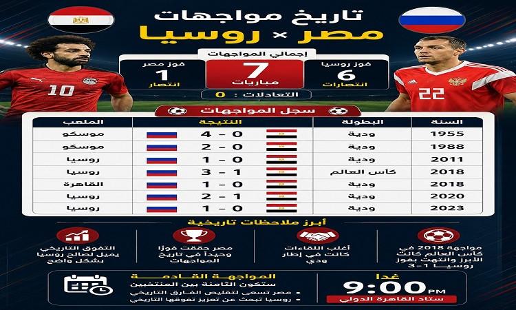 مصر تواجه روسيا وديا غدا في اختبار قوي قبل كأس العالم 2026 
