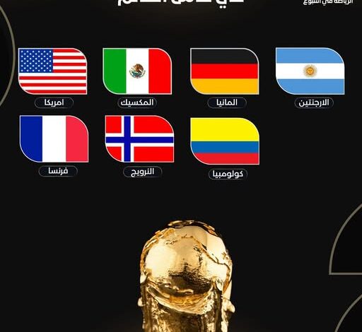 قائمة المنتخبات المتأهلة في كأس العالم 2026.. مصر تنتظر هدية ألمانيا 