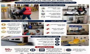 "السكة الحديد" توفر خدمات لكبار السن وذوي الهمم