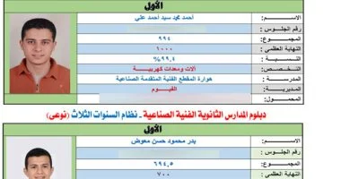 ننشر أسماء وصور أوائل الدبلومات الفنية للعام الدراسى 2026