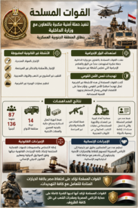 اللواء سمير فرج "الاوكتاجون" ..كان حلم وحققناه