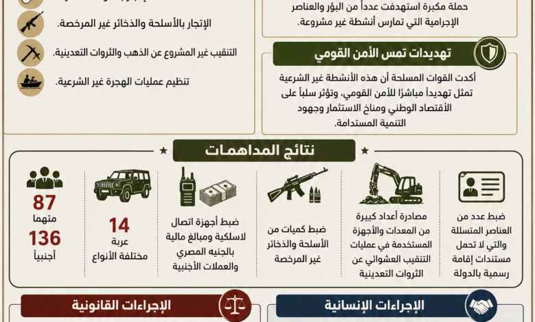اللواء سمير فرج "الاوكتاجون" ..كان حلم وحققناه