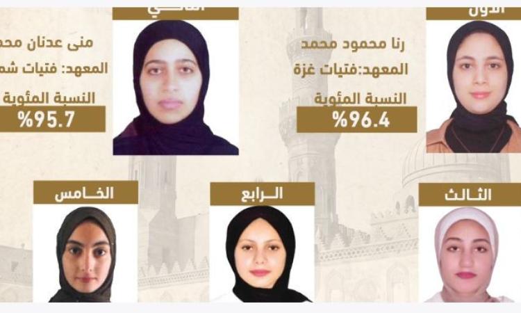 القائم بعمل وكيل الأزهر يعتمد نتيجة الثانوية الأزهرية لمعاهد فلسطين بنسبة84.5% 
