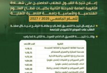 نتيجة تنسيق جامعة القاهرة الأهلية.. 78.13% لهندسة الطاقة الكهربائية و66.69% للذكاء الاصطناعى 