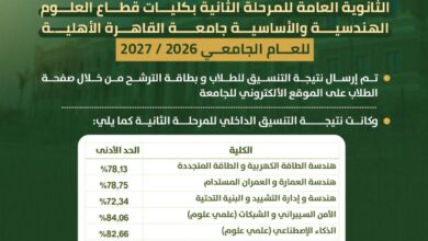 نتيجة تنسيق جامعة القاهرة الأهلية.. 78.13% لهندسة الطاقة الكهربائية و66.69% للذكاء الاصطناعى 