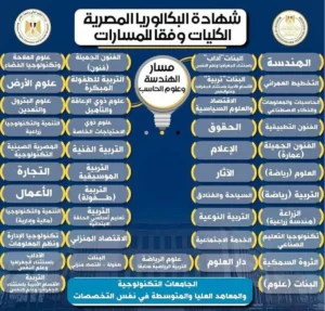 «التعليم» تعلن الإطار العام لتدريس البكالوريا كنظام وطني جديد للمرحلة الثانوية 