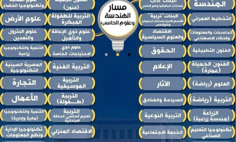 «التعليم» تعلن الإطار العام لتدريس البكالوريا كنظام وطني جديد للمرحلة الثانوية 