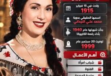 تحية كاريوكا أشهر عظماء تاريخ الرقص الشرقى بمصر .. لعبت دور سياسى  ألقي القبض عليها أكثر من مرة بسبب نشاطها السياسي قى مساعدة محمد أنور السادات في هروبه من الإنجليز وقضية قلب نظام الحكم