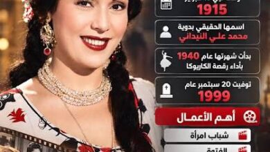 تحية كاريوكا أشهر عظماء تاريخ الرقص الشرقى بمصر .. لعبت دور سياسى  ألقي القبض عليها أكثر من مرة بسبب نشاطها السياسي قى مساعدة محمد أنور السادات في هروبه من الإنجليز وقضية قلب نظام الحكم