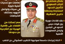 قائد حرس الحدود: تنسيق أمني مع السعودية لتأمين الحدود المشتركة وخليج العقبة 