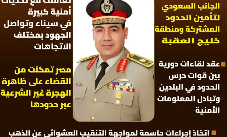 قائد حرس الحدود: تنسيق أمني مع السعودية لتأمين الحدود المشتركة وخليج العقبة 