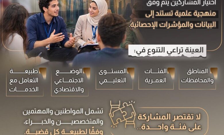منتدى مصر 2026» يطبق منهجيات المشاركة المجتمعية والاستماع للمواطنين وفق أفضل الممارسات الدولية 